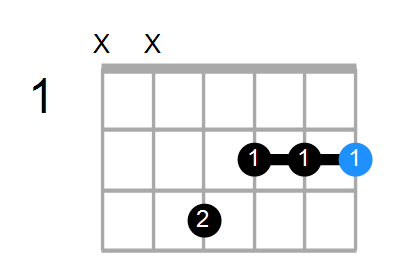 F#mMaj7 Chord